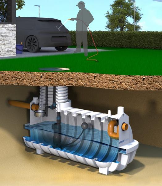Watercare komplet regnvandsanlæg til have 7000L Watercare komplet regnvandsanlæg til have 7000L